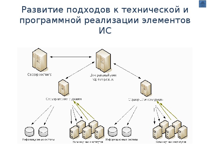 Ведомая система