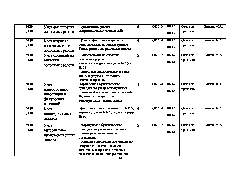 Рабочий план счетов отчет по практике