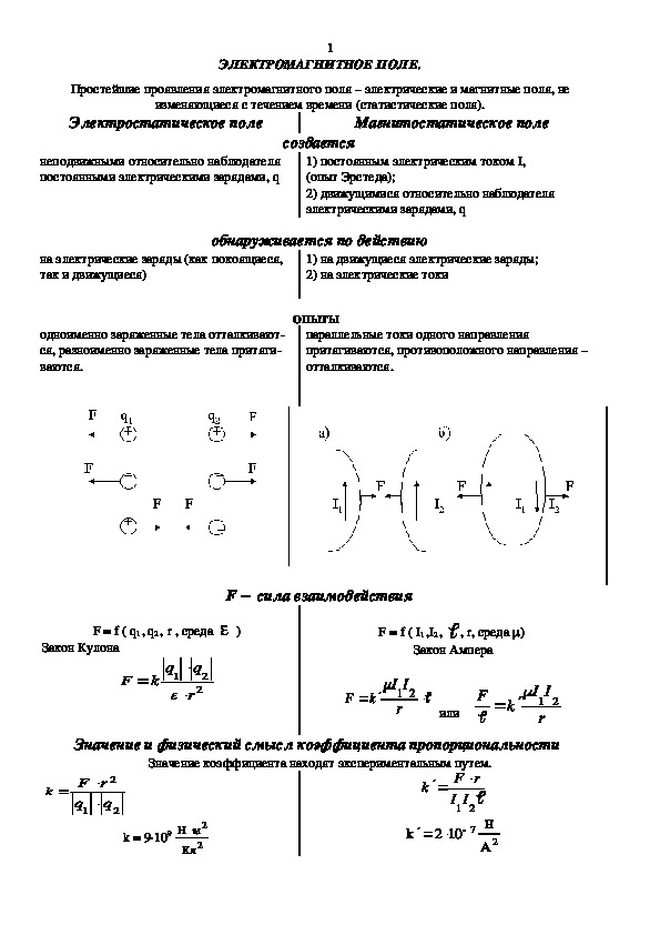 Конспект "Электромагнитное поле" с подборкой задач для самостоятельного решения (физика 10-11 классы).