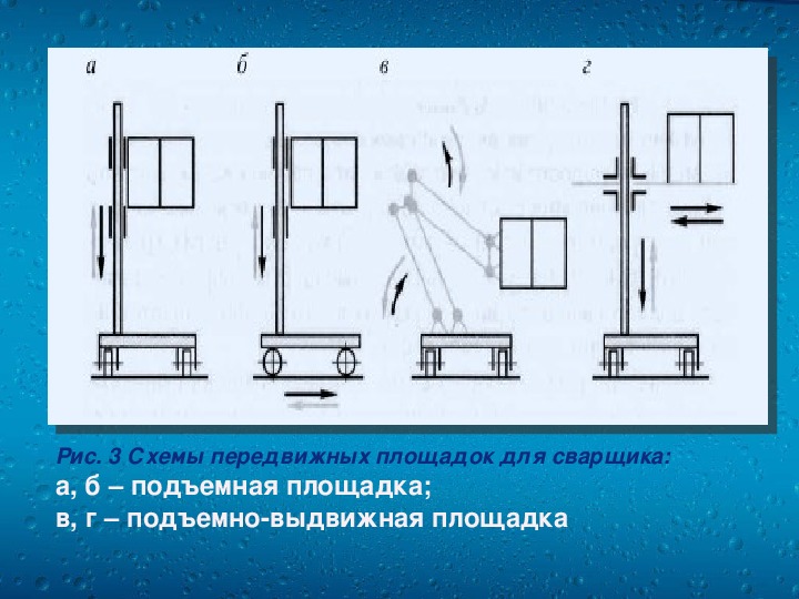 Открытую откидную площадку необходимо. Оборудование для подъема и перемещения сварщиков. Передвижные подъемные площадки. Площадка сварщика. Краткосрочная передвижная схема.