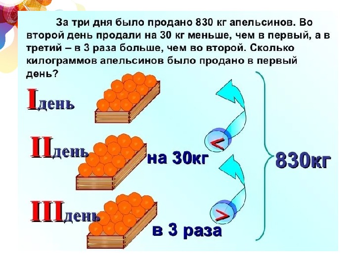 Математика 6 класс презентации к урокам