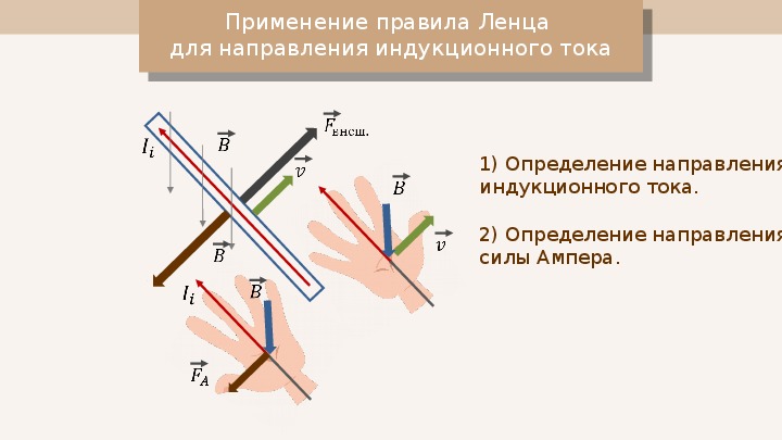 Картинки электродвижущая сила