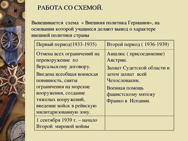 Внешняя политика 1933 1939