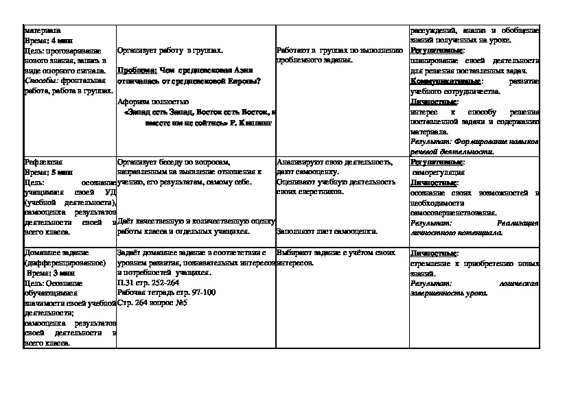 Таблица средние века 6 класс