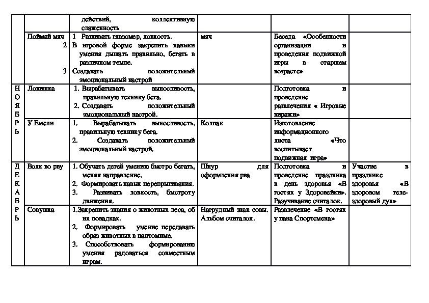 План танцевального кружка в детском саду