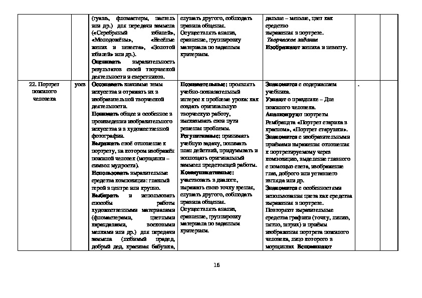 Календарно тематический план в 1 классе по изо