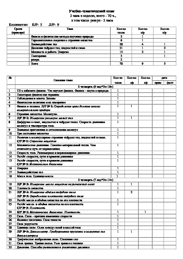 Технологические карты физика фгос перышкин