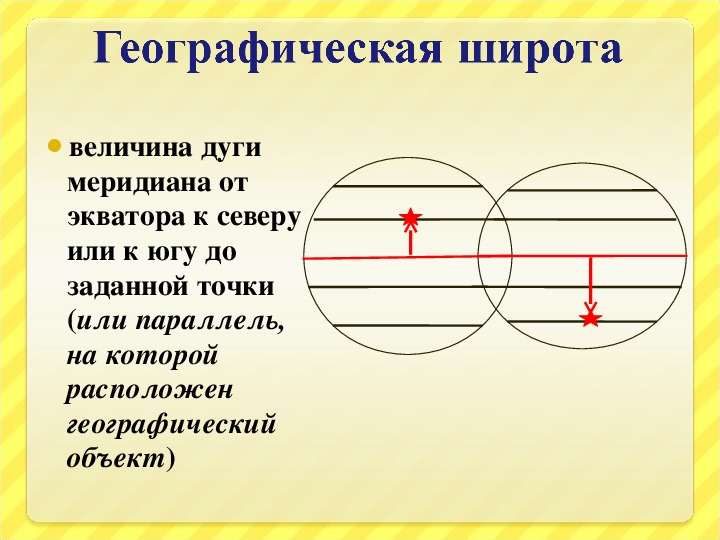 Определение географических координат 5 класс география презентация