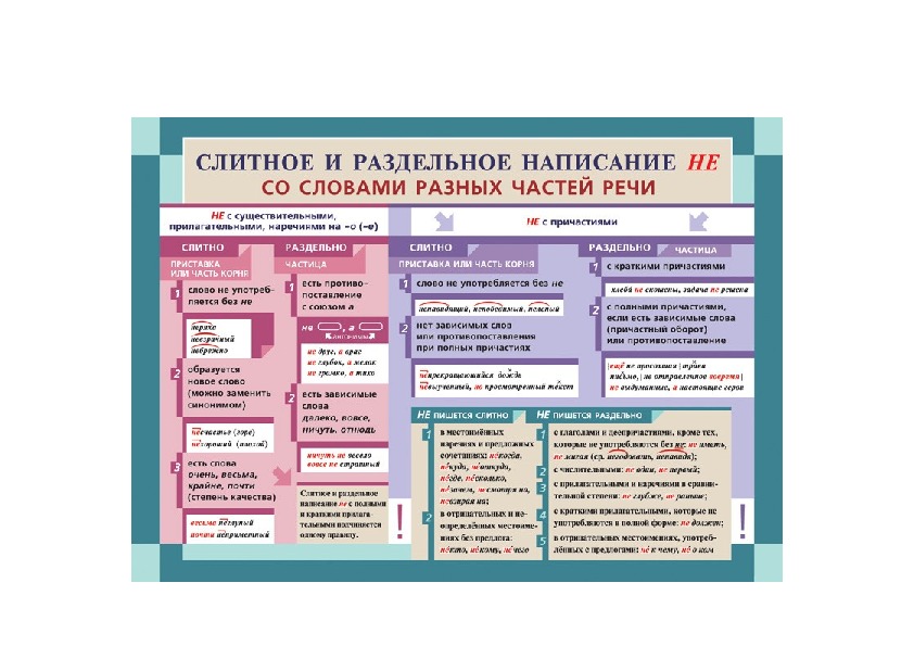 Слитное написание причастия. Не и ни слитно и раздельно. Не ни слитно раздельно ЕГЭ. Не и ни с разными частями речи таблица. Не ни с разными частями речи слитно раздельно.