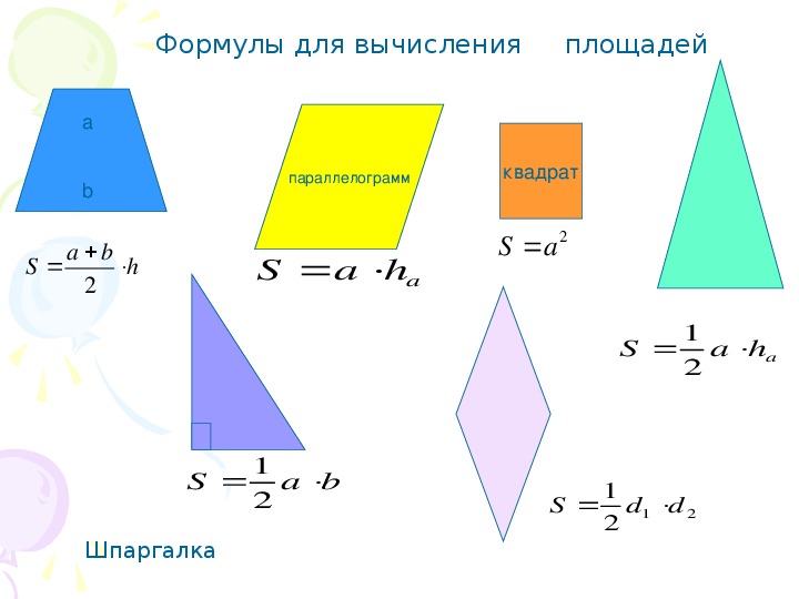 Площади многоугольников 8 класс геометрия. Формулы площадей четырехугольников 8. Формула нахождения площади многоугольника. Формулы для вычисления площадей треугольников и четырехугольников. Площадь четырехугольника формула.