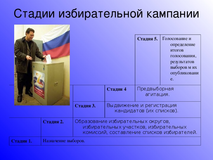 Избирательная кампания презентация 11 класс