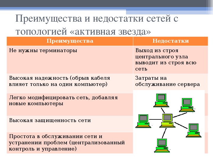 Достоинства сети