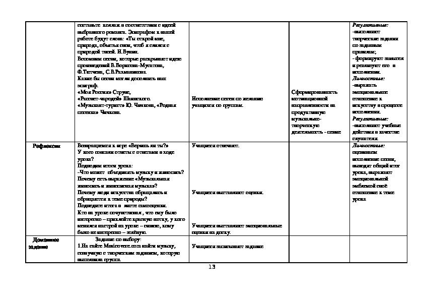 Технологическая карта разрабатывается на каком этапе ответ на тест