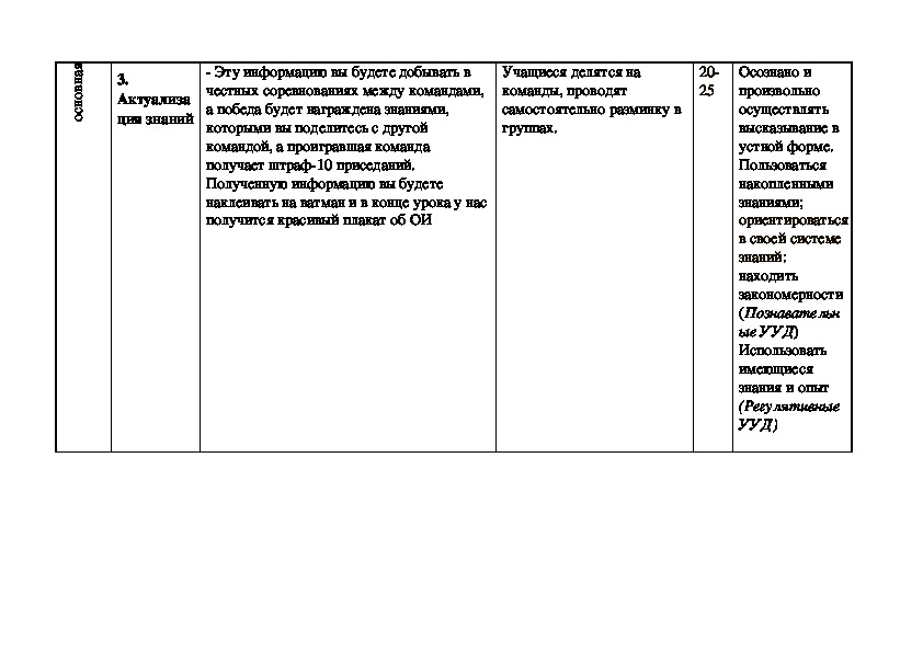 Технологическая карта урока физической культуры 11 класс