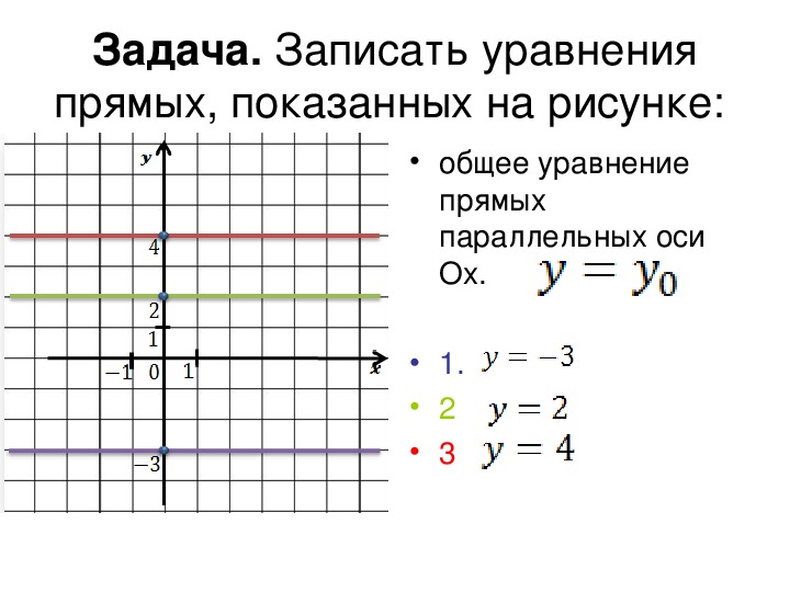 График прямой параллельной оси абсцисс