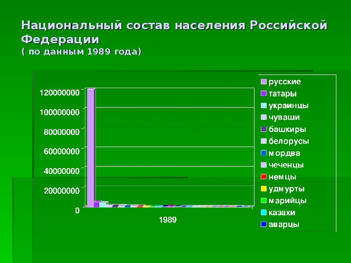 Проект национальный состав россии