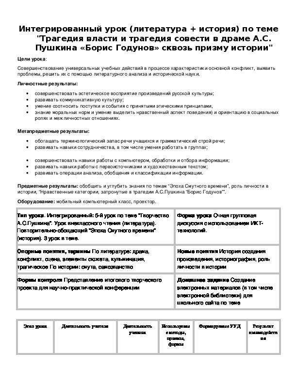 Обложка для материала "Трагедия власти и трагедия совести в драме А.С. Пушкина «Борис Годунов» сквозь призму истории"