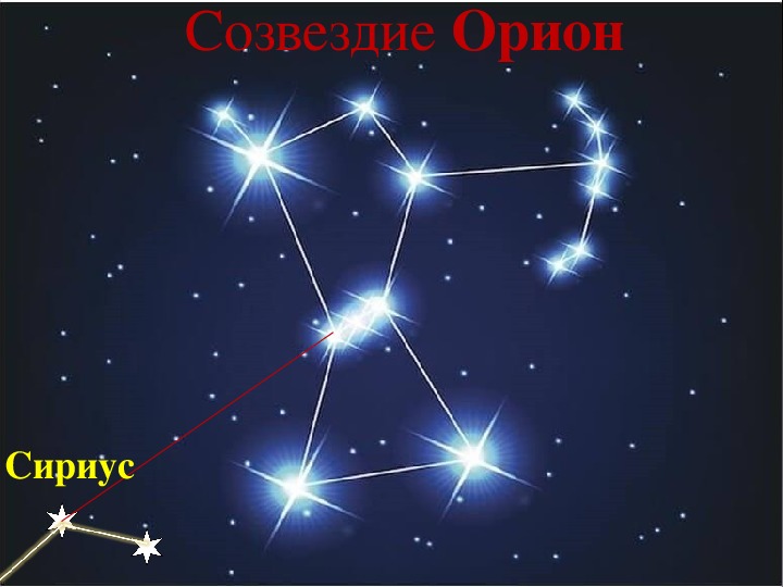 Сириус звезда какого созвездия. Сириус звезда в созвездии. Созвездие Орион. Орион и Сириус. Сириус звезда схема.