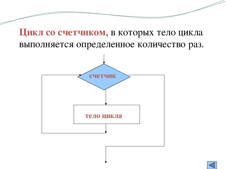 Алгоритм в виде блок схемы