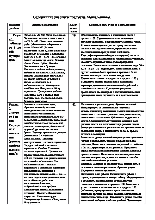 Рабочая программа по предмету Математика УМК "Школа России" (2 класс)