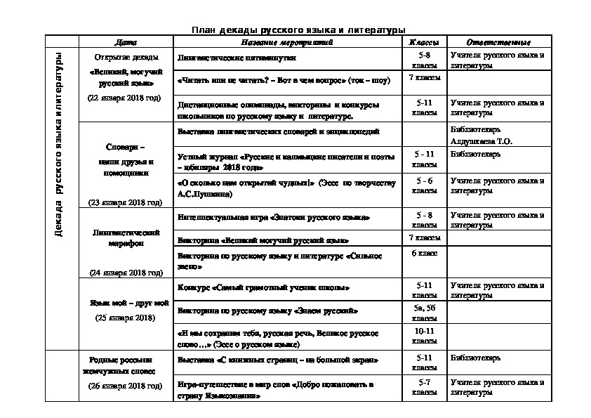 Декада план. План декады русского языка и литературы в школе. План мероприятий в школе по литературе и языку. Мероприятия по русскому языку и литературе.