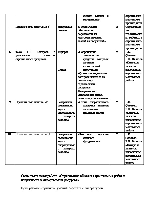 Методические рекомендации по дисциплине дизайн