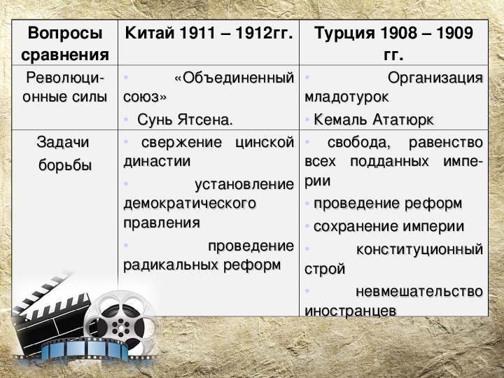 Страны азии в xix начале xx века. Страны Азии в 19 начале 20 века презентация 9 класс. Страны Азии в 19 начале 20 века 9 класс даты.