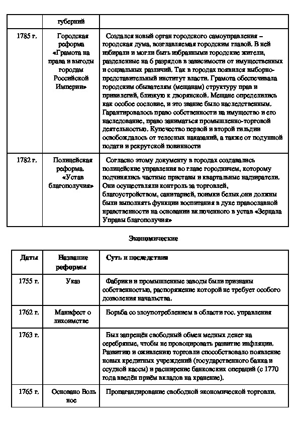 Реформы екатерины второй таблица