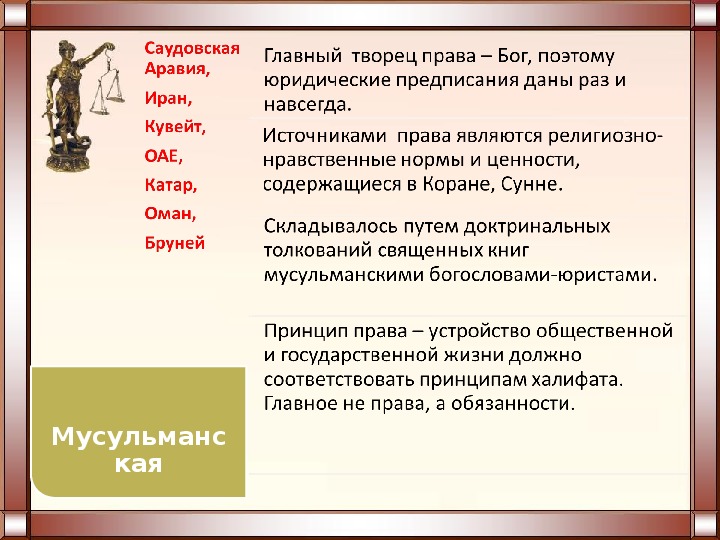 Правовые системы современности презентация 10 класс право