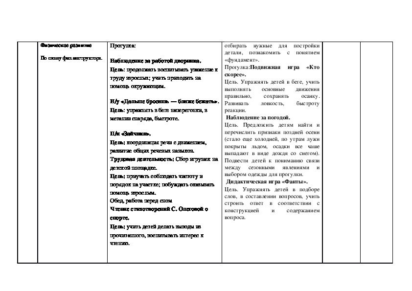 Перспективный план по рисованию в старшей группе