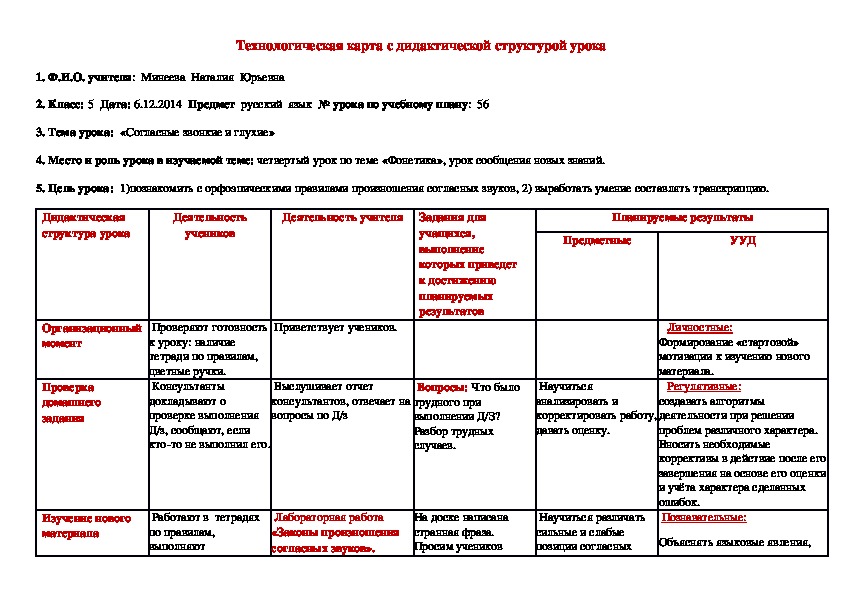 Технологическая карта с дидактической структурой урока