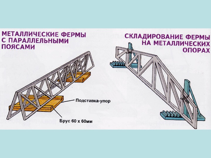 Схема складирования ферм