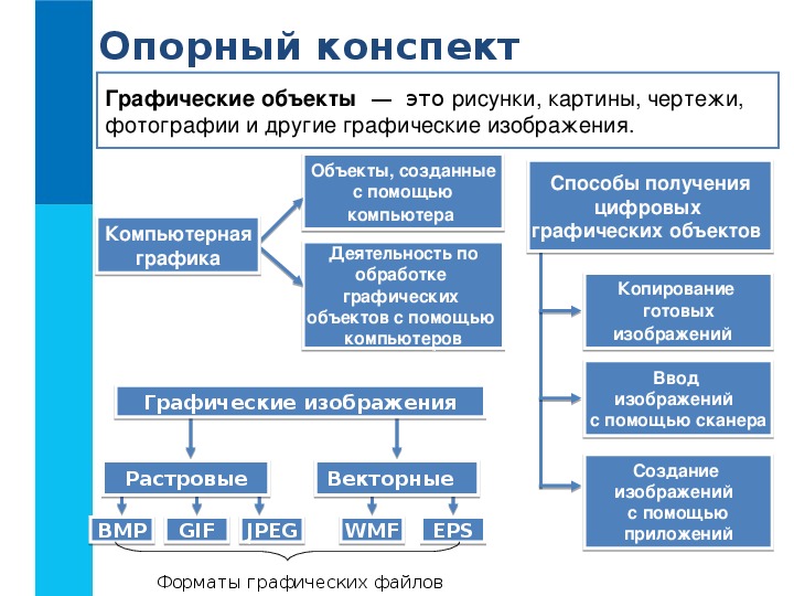 Обработка презентации онлайн