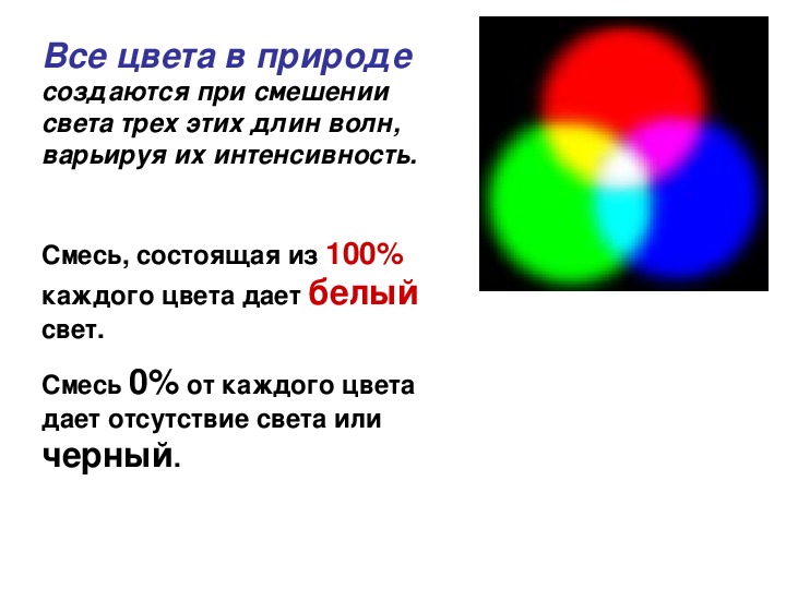 Данная тона. Цвет света. Смешение цвета и света. Какие цвета дают белый. Смешение цветов света.