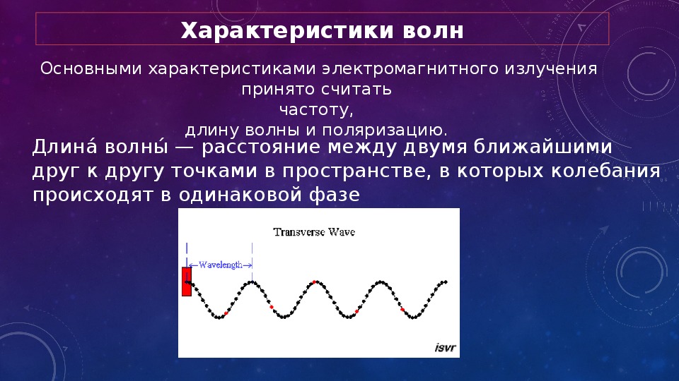 На рисунке показан профиль волны какова длина волны ответ