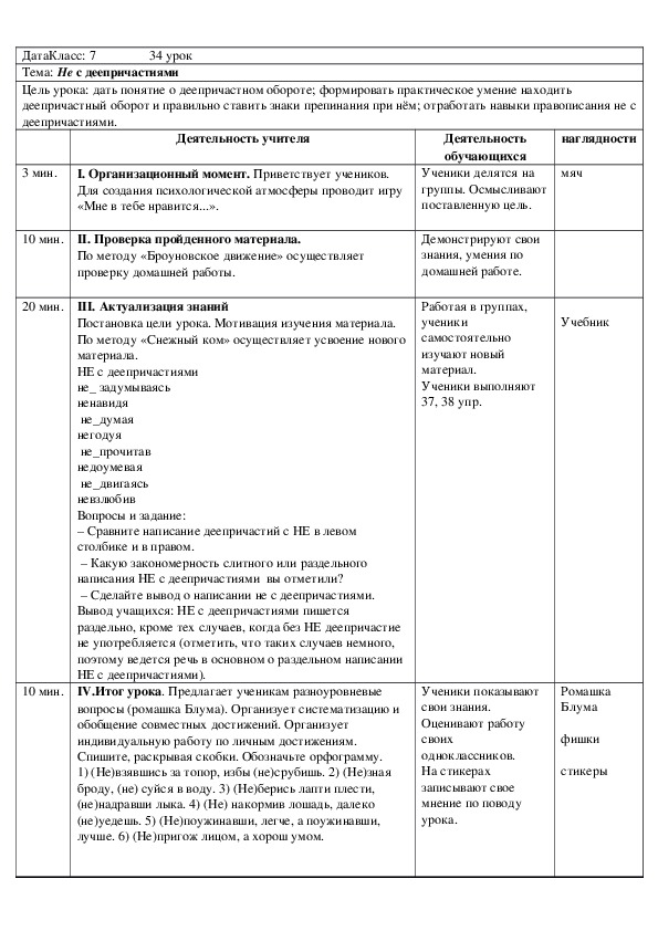 Русский язык 7 класс НЕ с деепричастиями