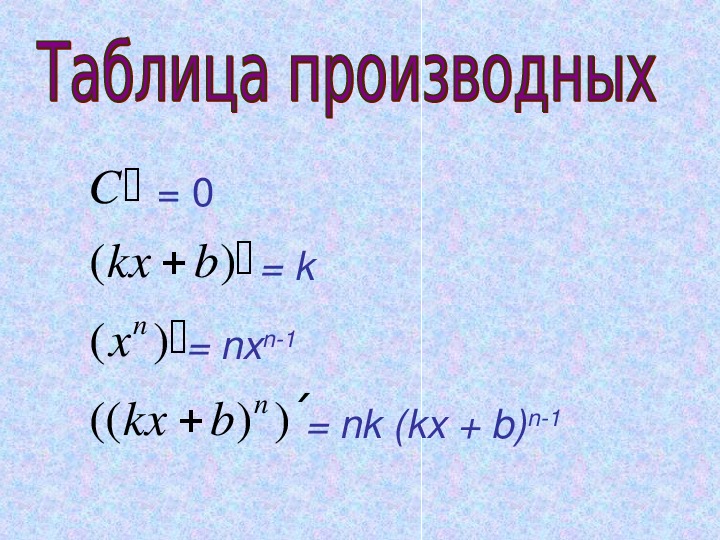 Производные алгебра 11 класс. Производная функции KX+B. Производная формула KX+B^N. Производная KX+B В степени p. Производная KX.