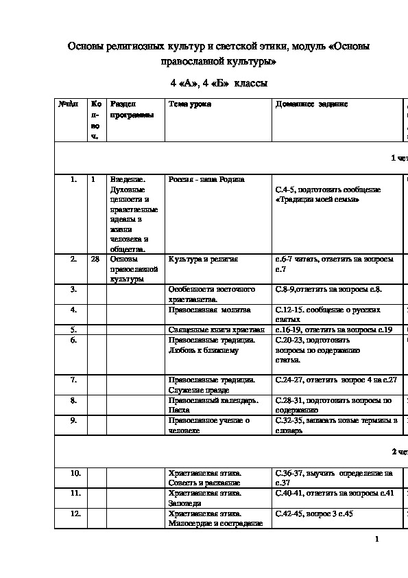 Итоговый урок опк 4 класс презентация