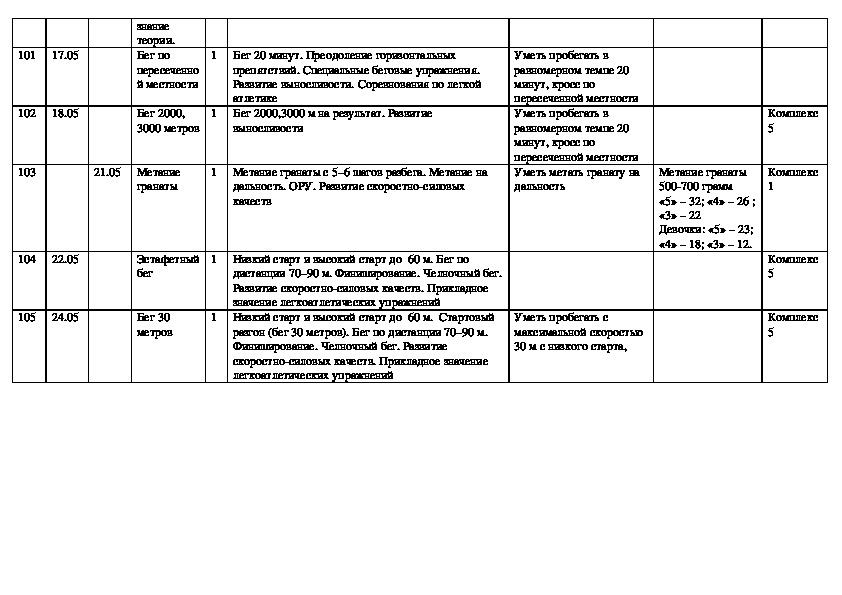 Планирование 10 класс