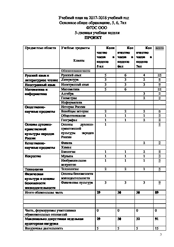 Шаблон учебного плана спо по фгос xls