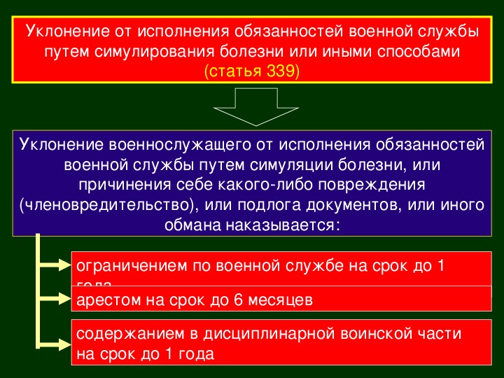 Основные обязанности военнослужащих обж 11 класс презентация