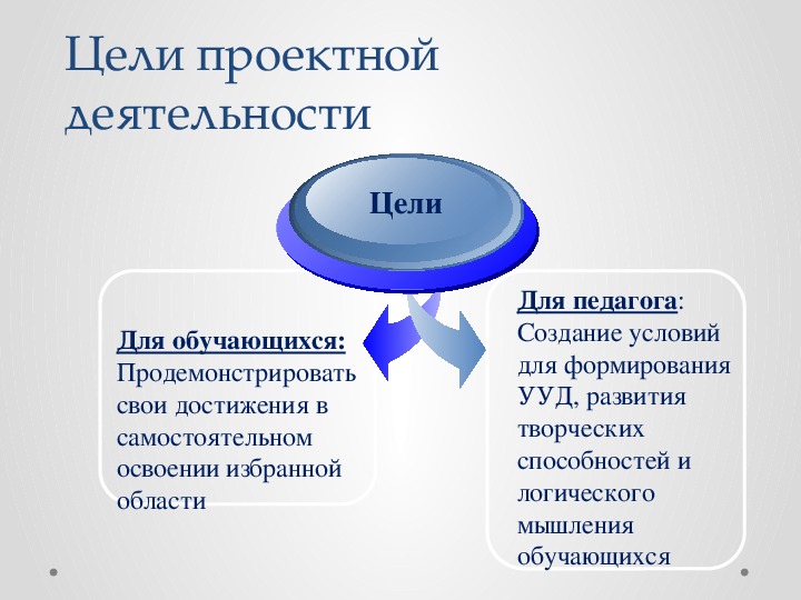 Защита годового проекта