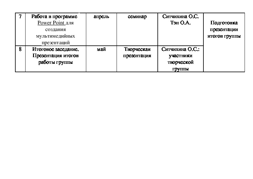 План работы творческой группы