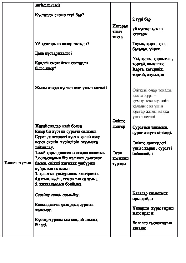 Қанқыз тех карта сурет салу