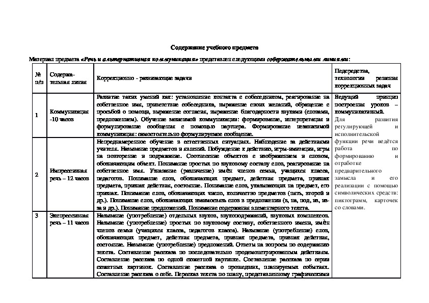 Тематическое планирование альтернативной коммуникации