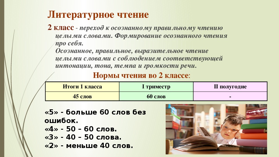 2 чтение проекта. Осознанное чтение. Осознанное чтение 4 класс. Осознанное чтение для детей. Приемы осознанного чтения.