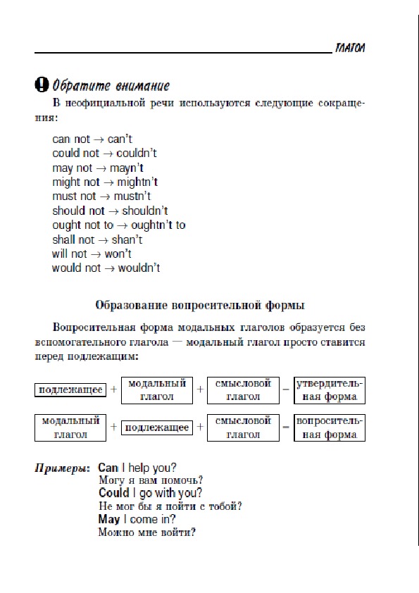 Обложка для материала "Все правила английской грамматики"