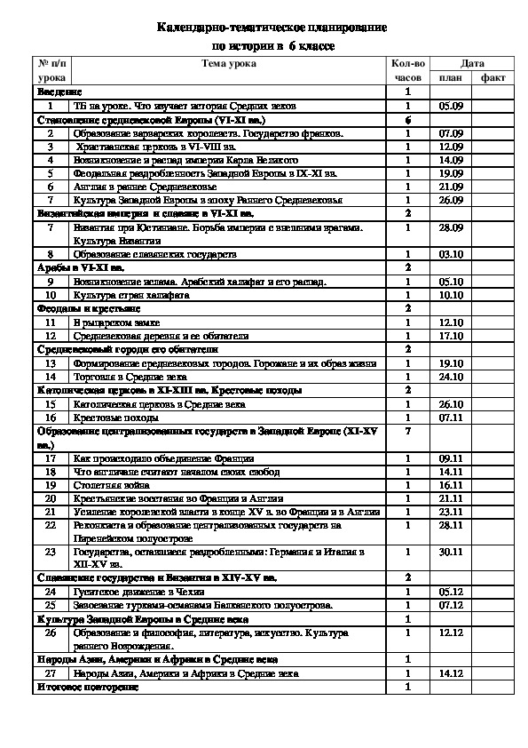 Календарно тематический план по истории - 89 фото