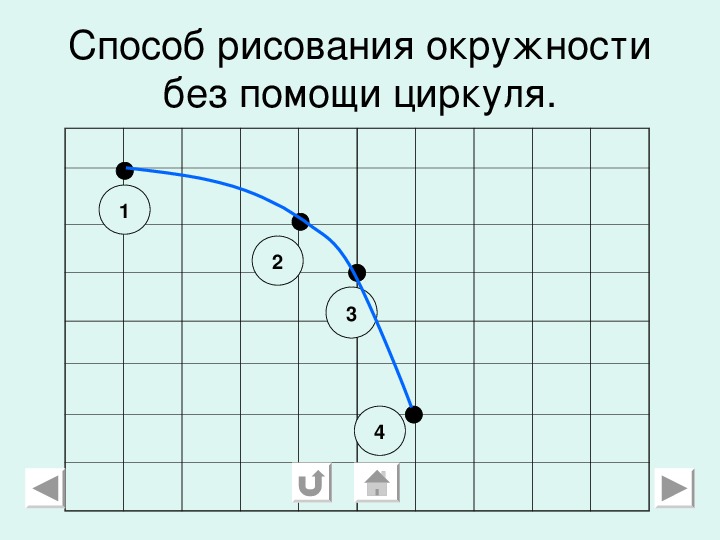 Как рисовать окружность без циркуля