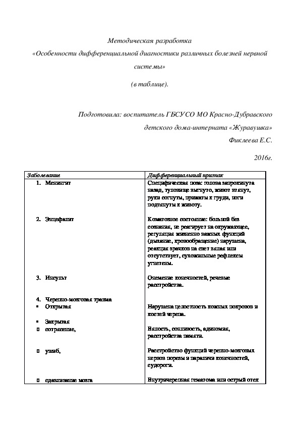 Методическая разработка «Особенности дифференциальной диагностики различных болезней нервной системы» (в таблице).